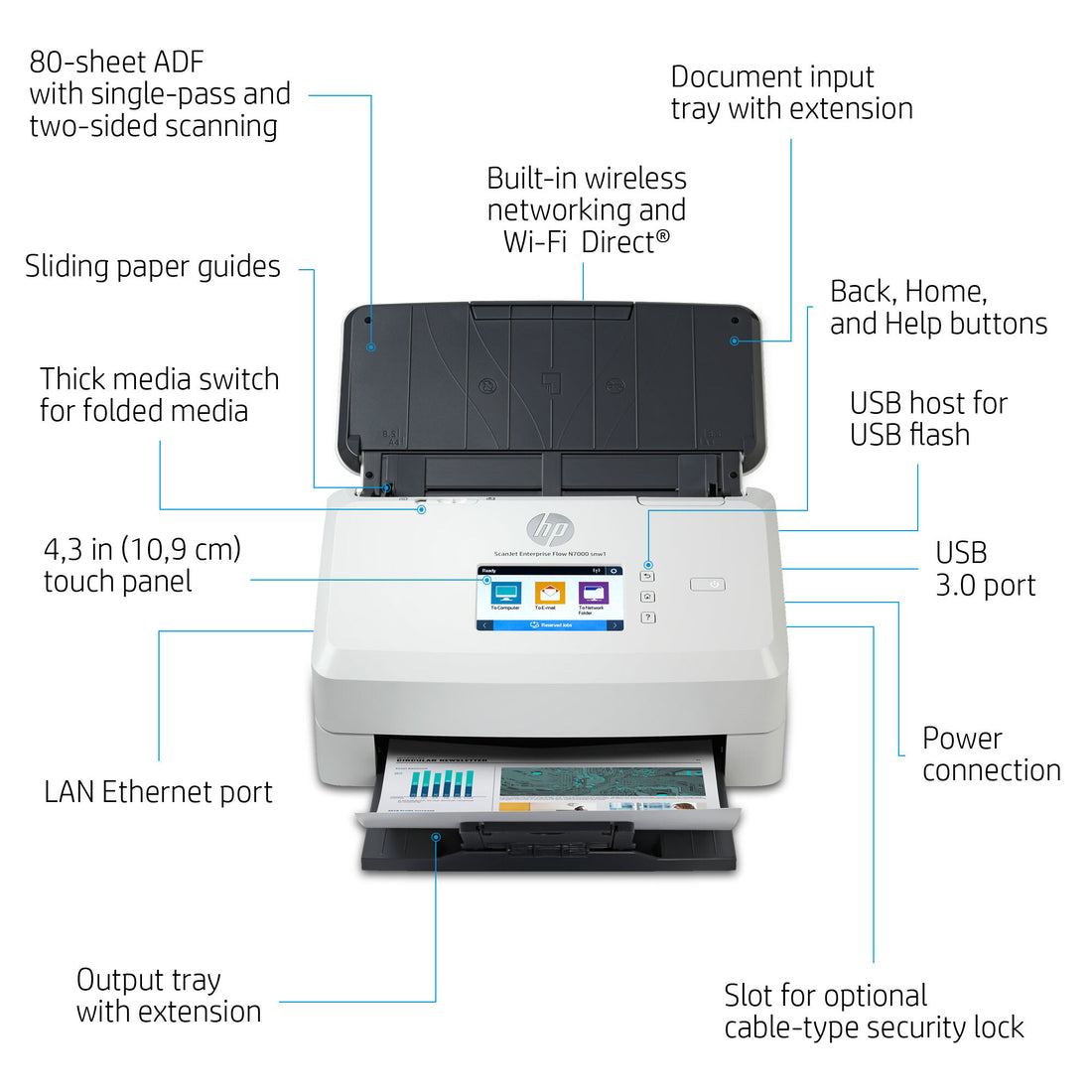 HP ScanJet Enterprise Flow N7000 snw1 Sheet-fed scanner 600 x 600 DPI A4 White