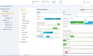 HPE Aruba Networking MC-VA-50 (IL) Support for upto 50 AP Virtual Mobility Controller License E-LTU