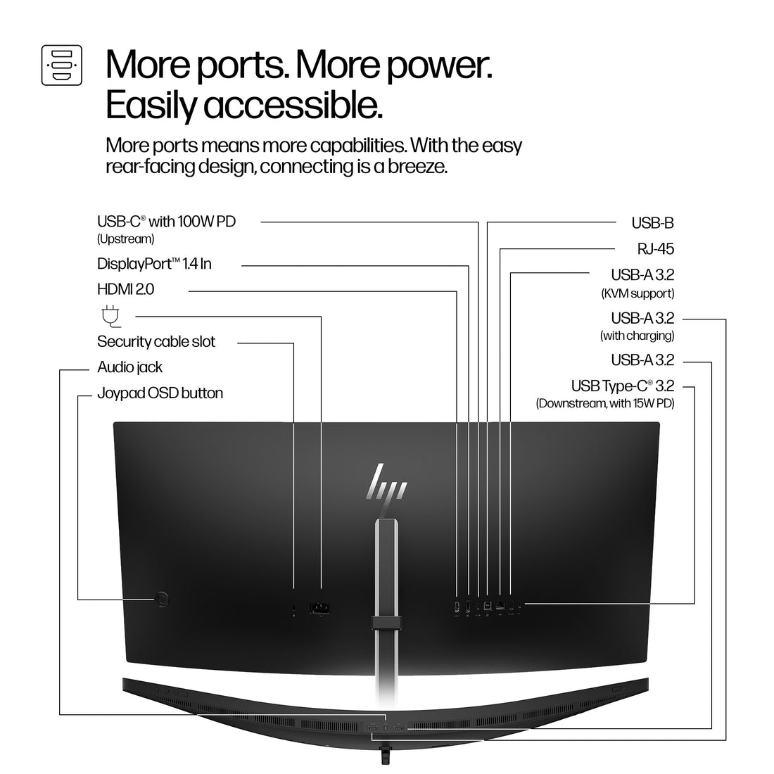 HP Series 5 Pro 34 inch WQHD USB-C Conferencing Monitor - 534pm PVC Free
