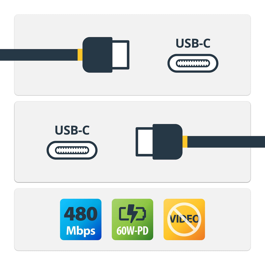StarTech.com 3ft (1m) USB-C Fast Charging Cable, Rugged, Charge & Sync, 60W (3A) PD, USB 2.0, Black TPE Jacket and Aramid Fiber - USB C Charging Cord